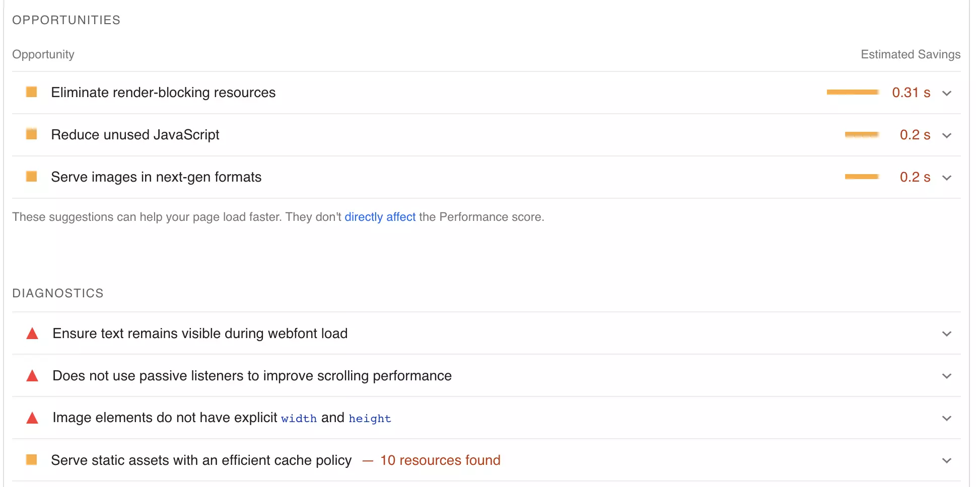 Google PageSpeed Insights Results